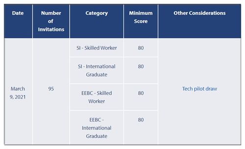加拿大BC省雇主擔(dān)保項(xiàng)目全解析 開啟技術(shù)移民的穩(wěn)健通道